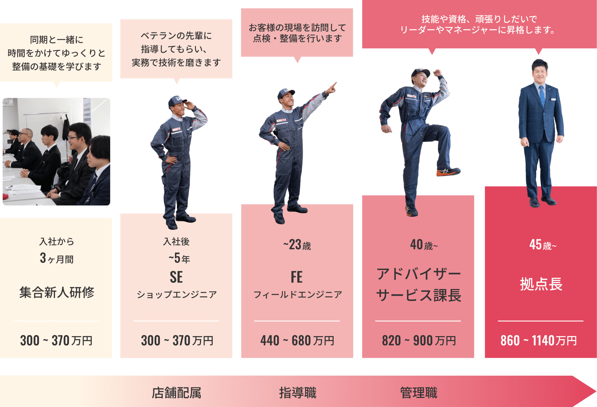 キャリアイメージ